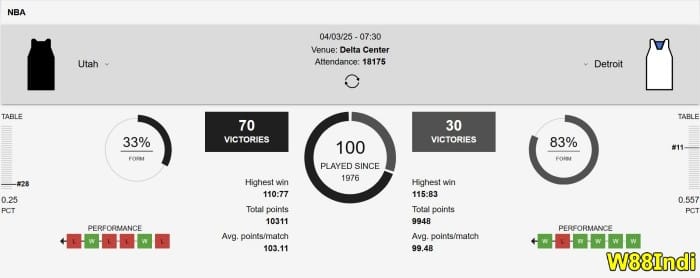 PH0 วิธีเล่นบาสเกตบอลด้วยกลยุทธ์ในการชนะ